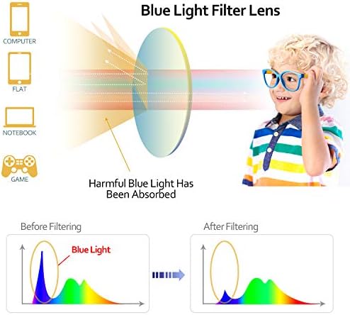 Очила SEEAFUN Blue Light за деца, Момичета и Момчета, с Хубав Автомобилен Калъф, защита от UV400, анти-Сини Лъчи, Очила за компютърни игри