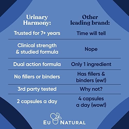 Добавка на Ес Natural Urinary Harmony D-Mannose за здравето на пикочните пътища – Клинични формула от D-Маннозой и гибискусом Почиства и