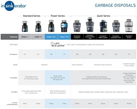 Устройство за отстраняване на отпадъци InSinkErator с Кабел, Badger 5XP, Серия Power, Непрекъснато подаване на капацитет 3/4 с.