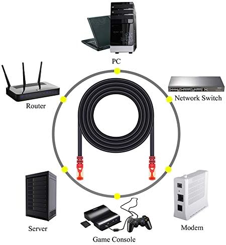 Външен кабел Cat 7 Ethernet, Neekeons26AWG Тежкотоварни захранващия Cat7, Пач-кабел RJ-45, 10 Gigabit тел 600 Mhz, LAN, кабел STP, Водоустойчив кабел Ethernet директно погребване (5 М (15 фута))