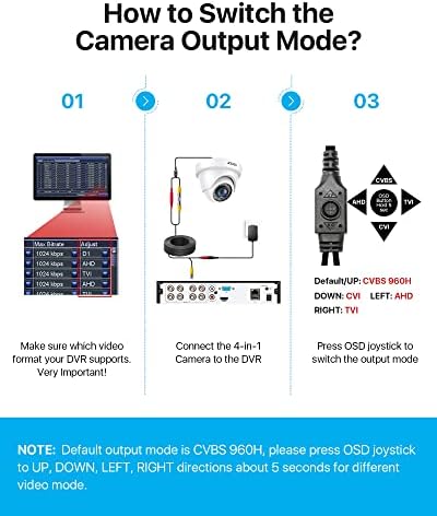 ZOSI 4 Комплекта куполни камери за сигурност 1080p (Хибридни аналогови CVBS 4-в-1, HD-CVI/TVI/AHD/960H), 2-Мегапикселова Куполна