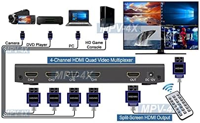 4-Канален Четири Видеомультиплексор HDMI с IR дистанционно управление