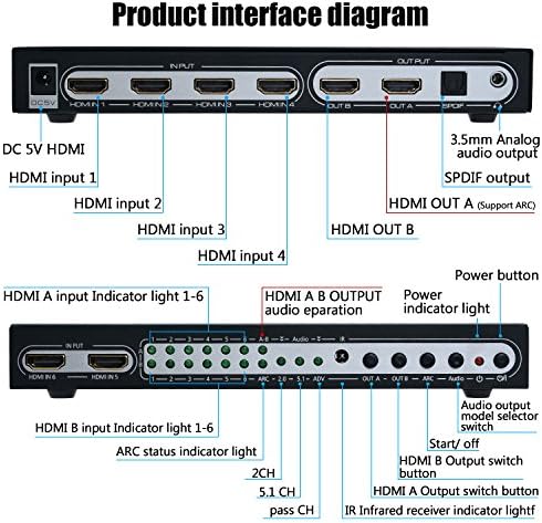 4K @ 30HZ 6X2 HDMI-сплитер True Matrix SPDIF с функция ARC / PIP | аудио екстрактор HDMI, Аудиорежим 2.0 CH/ 5.1 CH / ADV