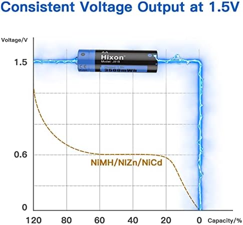 Литиеви батерии Hixon 1,5 тип АА, акумулаторна, 12 бр., Двойна литиево-йонна батерия с голям капацитет продължително действие тип