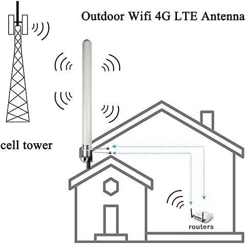 Двойна Външна Антена Mimo-LTE 4G WiFi Ненасочена Антена за Маршрутизатор Мобилна Безжична Точка за Достъп с Удлинительным