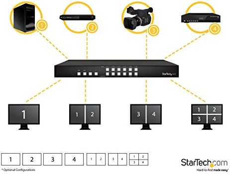 StarTech.com матричен превключвател HDMI 4x4 с възможност за преглед на няколко снимки или видеостены - матричен превключвател 4x4 с възможност за обединяване на видео (VS424HDPIP