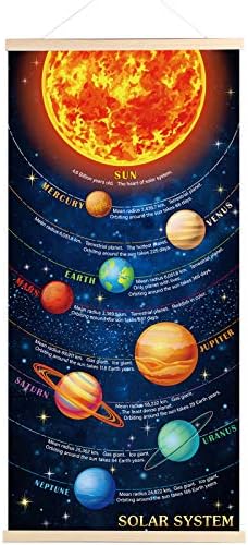 Плакат с Принтом на Слънчевата система, Окачени Развиване на Планетата, Монтиране на Украса, Платно, Космическа Картина, Плакат за Детска Стая, Декорация на Космиче