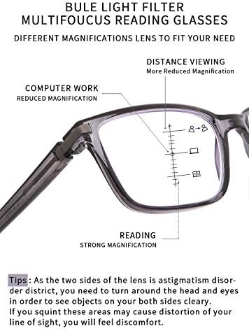 Babrvma Прогресивно Многофокусные Очила За Четене, Блокиране На Синя Светлина, Ридеры За Жени И Мъже С Кутия Пролетта Панти