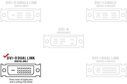 Кабел Cmple - DVI 50 фута, DVI-DVI Двоен Кабел за монитор Цифров (24 + 1) Штекерный Кабел DVI за игра на PC, лаптоп, Проектор, DVD, монитор