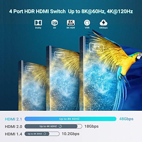 Преминете FERRISA 8K HDMI-4 в 1 HDMI Изход 2,1 Превключвател с IR дистанционно управление 4 Порта 4K 120Hz HDMI Превключвател