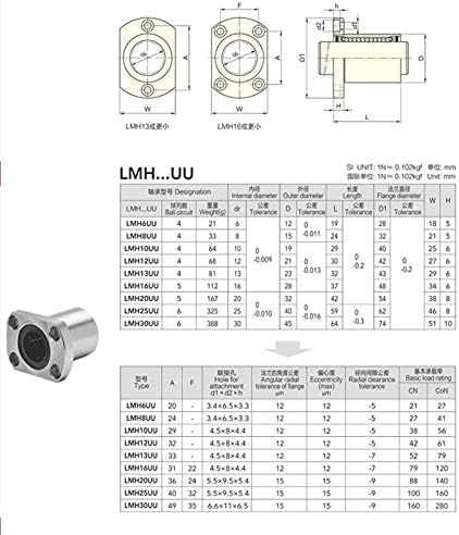 SUTK 4 бр. LMH8UU LMH8LUU 8 мм Ръбчета Линейни носещи LMH6UU LMH10UU LMH12UU LMH13UU LMH16UU LMH20LUU за Линейни прът на 3D принтер