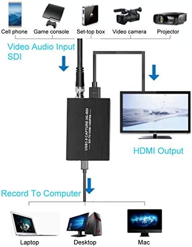 YOTOCAP YT-M006 Улавя видео с SDI на USB3.0, предава SDI HDMI, пише SDI на живо и записи на SDI на HDMI с 1080P 60 кадъра в секунда и микрофон + аудио HD SDI Видео на вашия КОМПЮТЪР