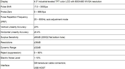 Gowe Дигитален ултразвуков дефектоскоп Тестер печалба инспекция инструмент: 0,0 ~ 110,0 db. Стъпки в 0,1, 1,0, 2,0, 6,0 db