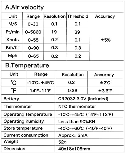 SDFGH Цифров Анемометр 0-30 м/с Измерване на Скоростта на Вятъра -10 ~ 45В Тестер Температура Anemometro с LCD дисплей с подсветка