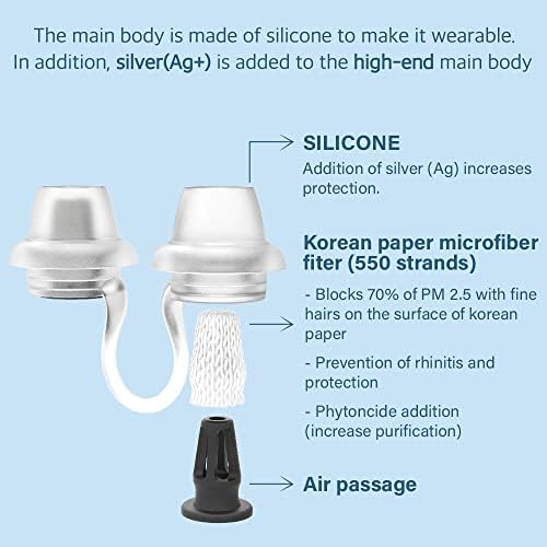 Носната филтър за Многократна употреба Дишащи Носа тапи За филтриране на въздуха от прах, Замърсяване, Блокиране на студен въздух, Опаковки от 50 броя (от висок клас,