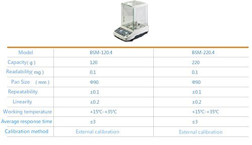 Точни електронни Аналитични везни Цифрови за научна Лабораторна стъклария (220 г/0,0001 g, BSM-220.4)