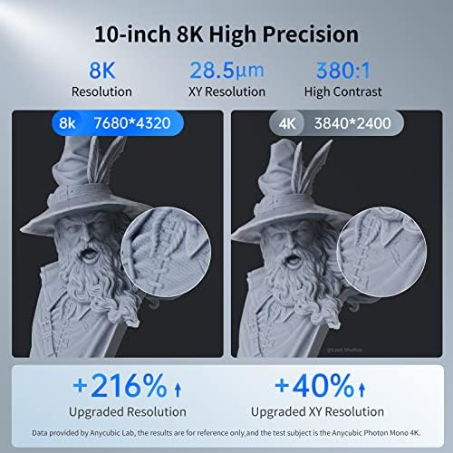 3D принтер ANYCUBIC Photon M3 Премия от смола 8K и фолио против надраскване, 5 бр.