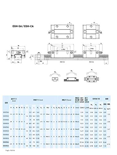 Mssoomm 15 мм EGH15 Комплект Квадратна линейна водач с ЦПУ 4 бр. EGH15-77,95 инча/1980 мм + 8 бр. EGH15 - CA Каретка Слайдер