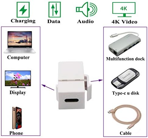 Адаптер AAOTOKK USB C Keystone Jack USB 3.1 Type-C за да се свържете към гнездото с трапецеидальной вложка, Свързване на Адаптер за стенните