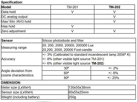 Измерване на осветеност TM-202 Цифрова Led М Осветеност Люминометр Люксметр с максимално индикация 2000