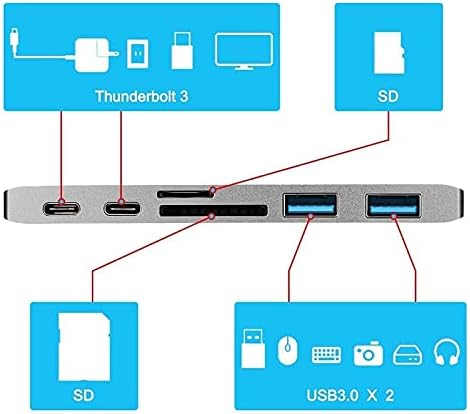 SLSFJLKJ Многофункционално USB-C Концентратор, USB hub 6 в 1 Type-C USB-C Адаптер-концентратор с двоен порт USB 3.0