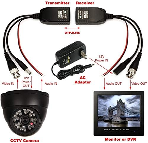 Конектор BNC-RJ-45 CAT5 Video + Data + Power Balun за PTZ камери за видеонаблюдение 1 Чифт