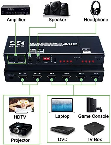 4K @ 60Hz Матричен превключвател HDMI 4x2, Сплитер матричен превключвател HDMI 4 2 изход, оптичен аудио изход Toslink SPDIF и L/ R,