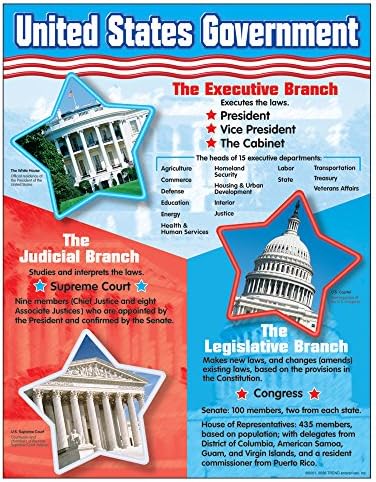 TREND enterprises, Inc. Учебна таблица правителството на Съединените Щати, 17 x 22