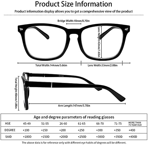 5 Опаковки Синьо-Екранировка на Очила за четене, Модерен Квадратен Компютърни Ридеры за жени и мъже, очила с защита от uv лъчи Nerd (5C A, 1.25)