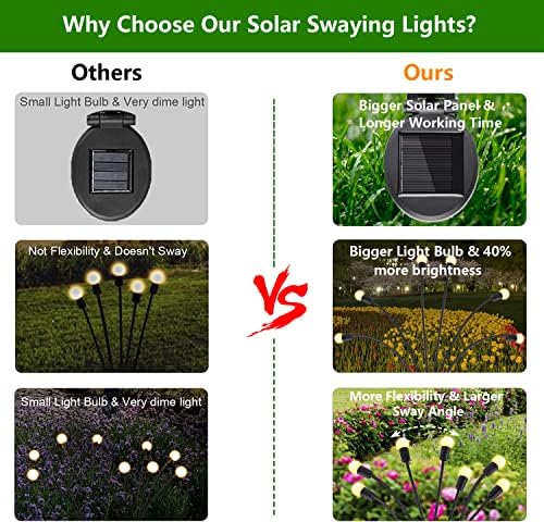 Слънчеви градински фенери, Нови модернизирани слънчева светлина-светулките, междузвездни покачивающиеся светлини-светулките, слънчеви