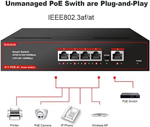 Gigabit мрежов комутатор ienRon с 5 порта (4 порта PoE Switch + 1 port Gigabit Uplink), Неуправляван Ethernet switch с надежден пренос на