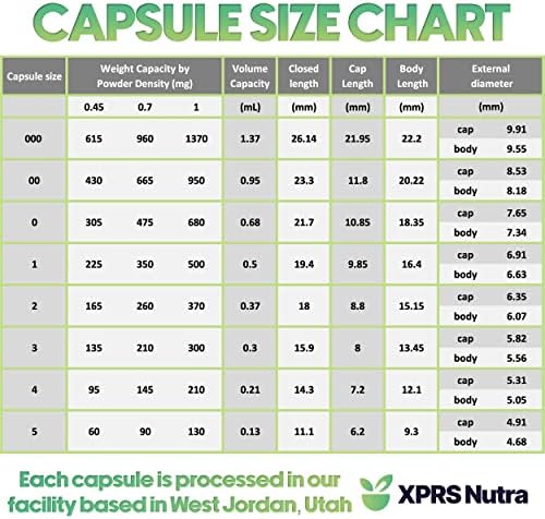 XPRS Nutra Размера 000 Празни капсули - Количество Прозрачни Празни желатинови капсули 100 - Празни капсули хапчета за самостоятелно попълване