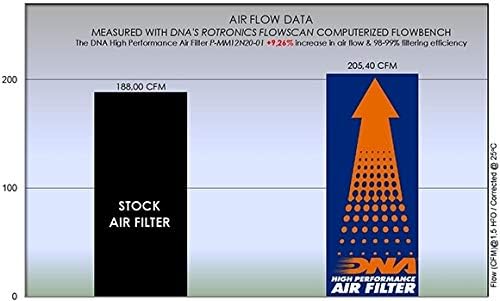 Високоефективен въздушен филтър, DNA, който е Съвместим с Moto Morini Corsaro (05-07) P-MM12N20-01