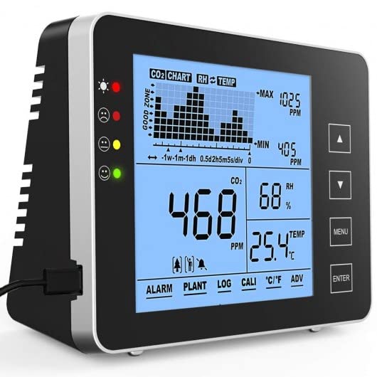 Монитор регистратор на данни GZAIR на CO2, на Стена детектор за въглероден двуокис, детектор IAQ CO2, сензор NDIR, температура и влажност на въздуха, диапазон 0 ~ 5000 ppm (режим за