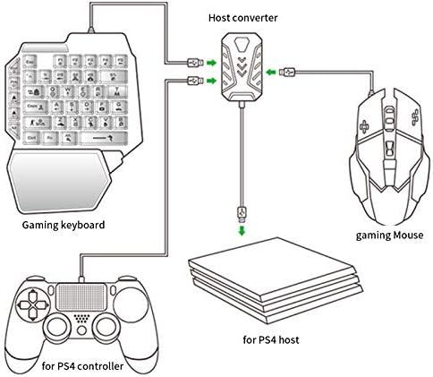 Gaming адаптер, Адаптер за клавиатура и мишка, По-Бърза Предаване, Свободно Конфигуриране, Добър достъп до Интернет за xbox