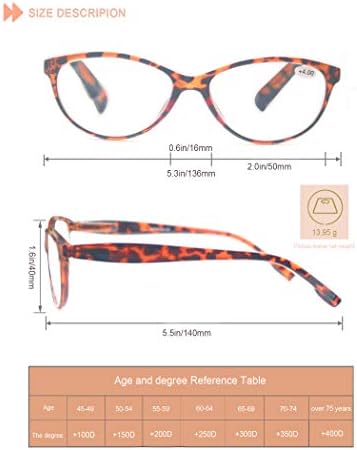 Очила за четене HEEYYOK Женски 2,00, 5 опаковки, Красиви Дамски Очила за четене, Качествен Пружинен Шарнир, Цветни, с защита от Слънцето, за Четене на открито